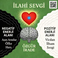 Bu görsel, insanın iç dünyasındaki negatif ve pozitif enerjilerin ilahi sevgiyle dengelenişini simgeler.<br />Merkezdeki beyin, insanın özgür iradesini; kalp ise ilahi sevginin kaynağı olan pozitif enerjiyi temsil eder.<br />Sol tarafta nefsin alanı — arzular, öfke ve hırs; sağ tarafta ise ruhun alanı — vicdan, ilham ve sezgi yer alır.<br />İnsanın dengesi, bu iki zıt gücü yürekten sevgiyle birleştirmesinde gizlidir.